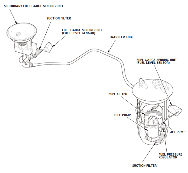 Fuel and Emissions - Testing & Troubleshooting